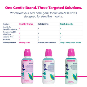 NEW - HEALTHY GUMS MOUTHWASH GENTLE FOR SENSITIVE MOUTHS